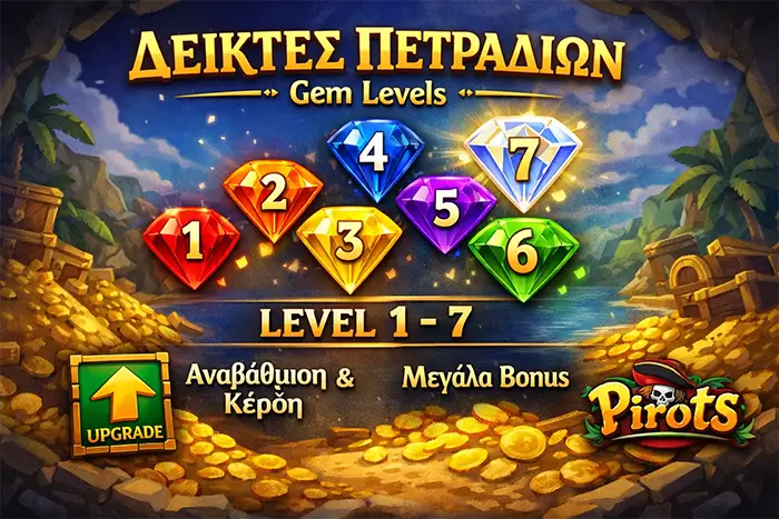 Πίνακας gem levels 1 έως 7 στο Pirots με αξία ανά πετράδι και στρατηγική σημασία
