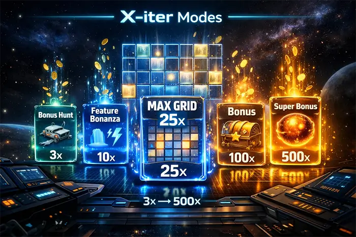 Η βάση CollectR του Lost in Space σε σύγκριση με το Pirots 1, με ίδια gem levels και νέο Space Bandit εντός bonus