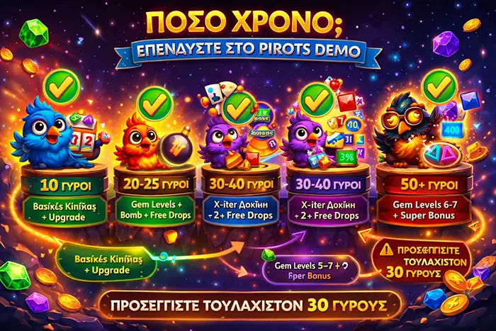 Πόσο χρόνο χρειάζεται το Pirots demo για βασική, πλήρη ή βαθιά κατανόηση της CollectR λογικής